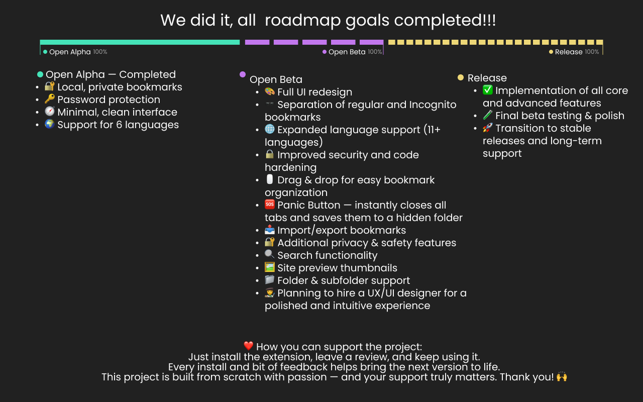 私人书签管理器 chrome谷歌浏览器插件_扩展第2张截图