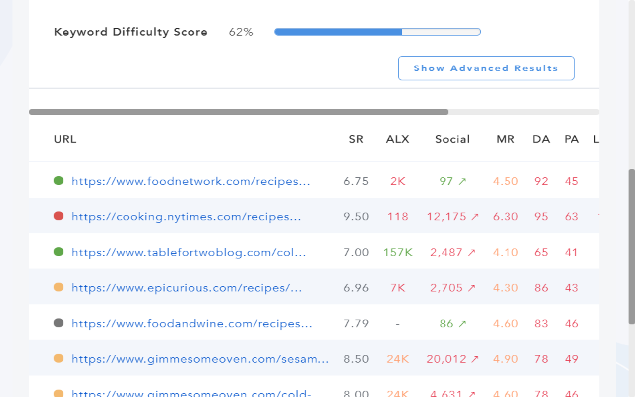 SERPed.net SEO Plugin chrome谷歌浏览器插件_扩展第3张截图