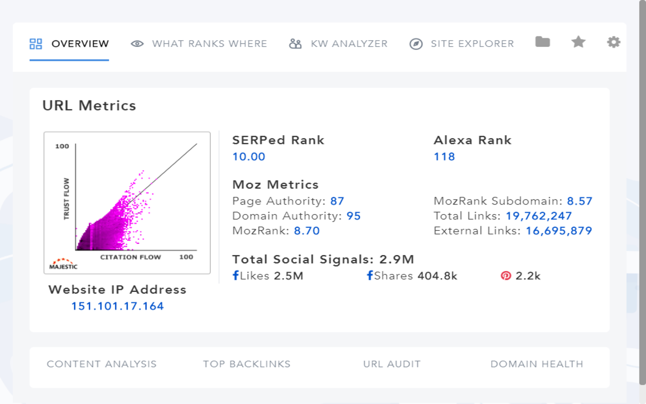 SERPed.net SEO Plugin chrome谷歌浏览器插件_扩展第5张截图