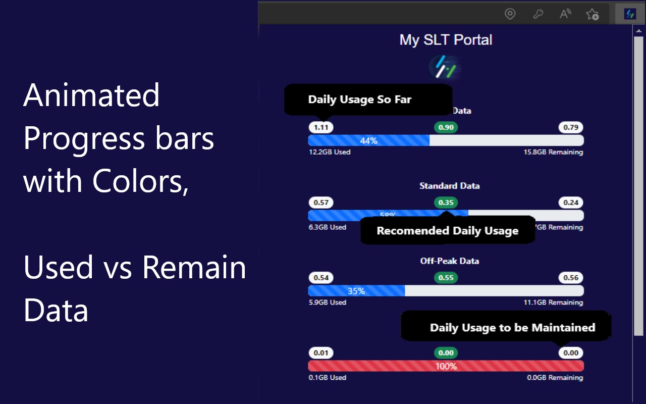 SLT Data Portal chrome谷歌浏览器插件_扩展第3张截图