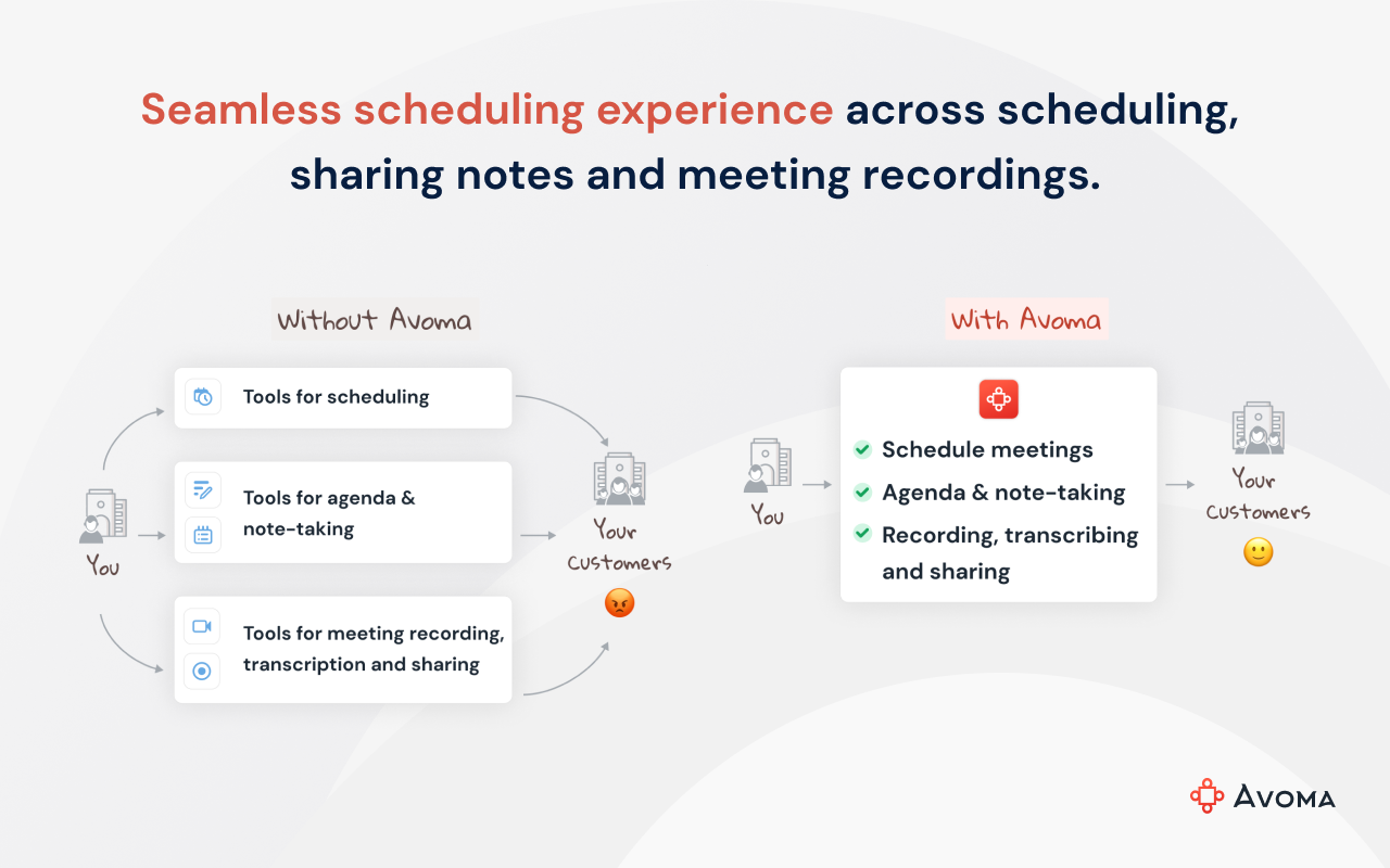 Avoma chrome谷歌浏览器插件_扩展第2张截图