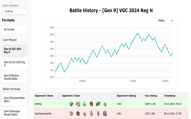 Pokémon Showdown Battle History chrome谷歌浏览器插件_扩展第2张截图