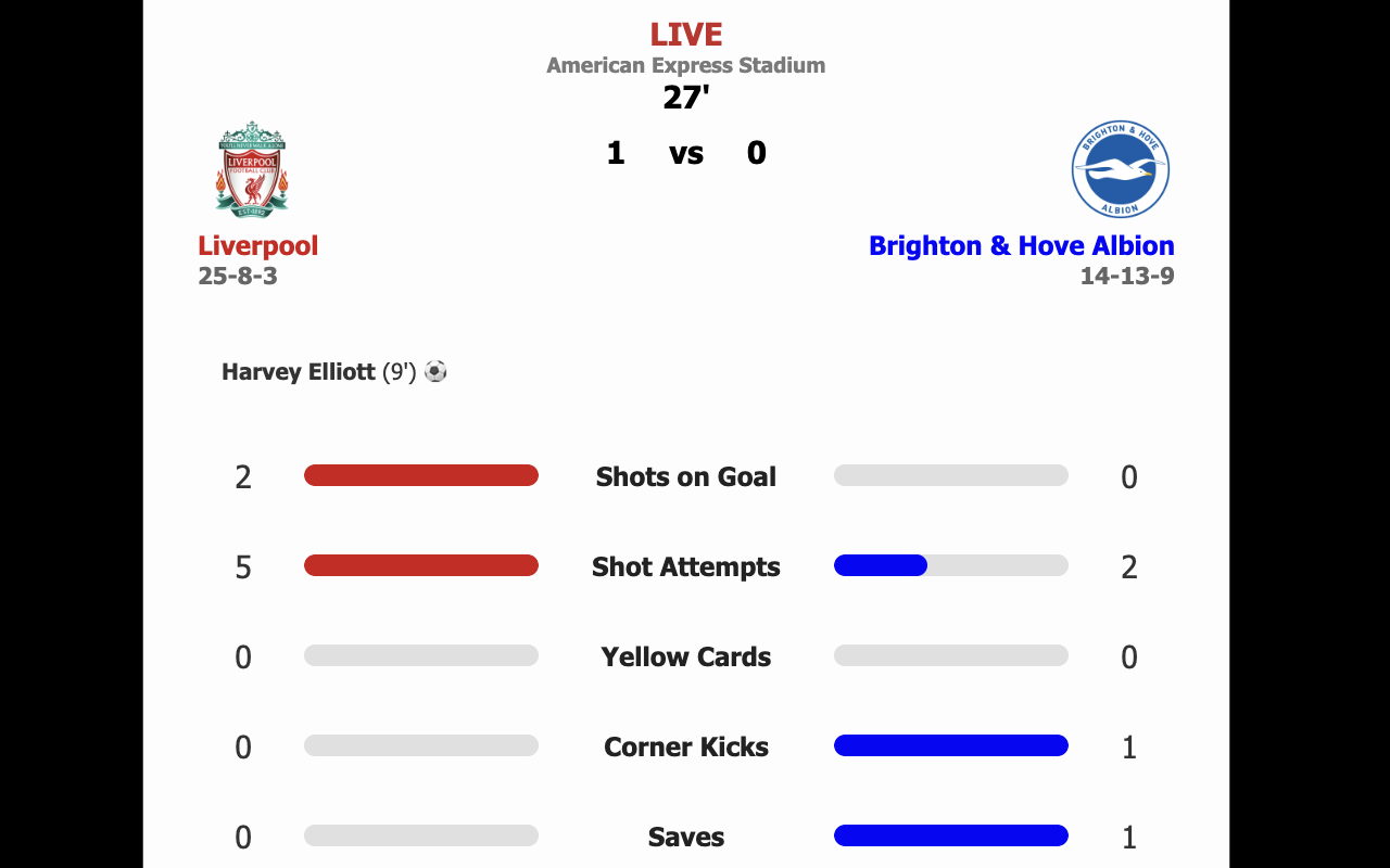 Statpad - Live NFL, NBA, MLB, NHL, Soccer Box Scores & Sports Stats chrome谷歌浏览器插件_扩展第5张截图