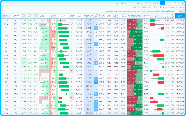 Vitamin TSETMC - ویتامین بورس chrome谷歌浏览器插件_扩展第5张截图