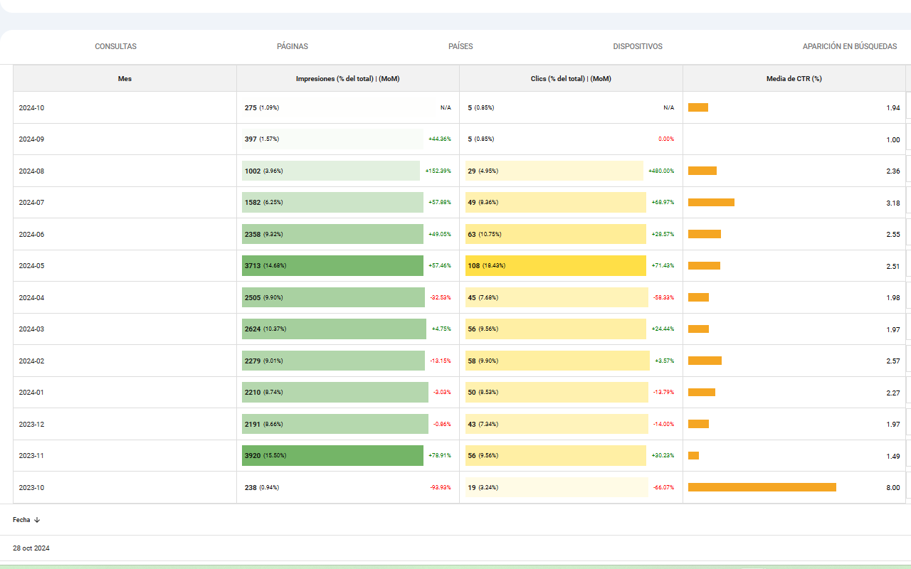 Make it tool Extension chrome谷歌浏览器插件_扩展第4张截图