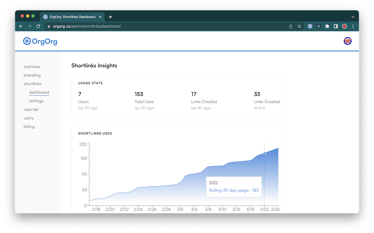 OrgOrg chrome谷歌浏览器插件_扩展第1张截图