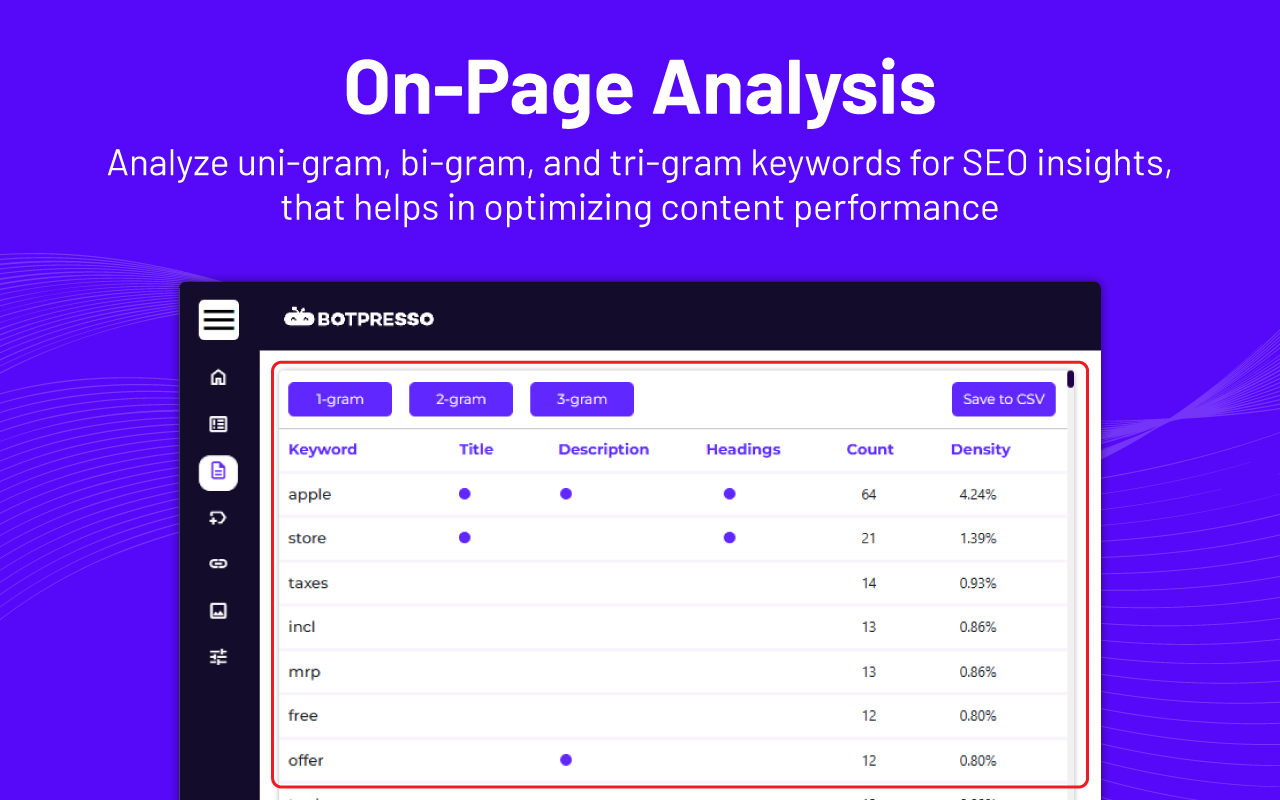 Botpresso SEO Extension: Audit On-Page & Technical SEO chrome谷歌浏览器插件_扩展第4张截图