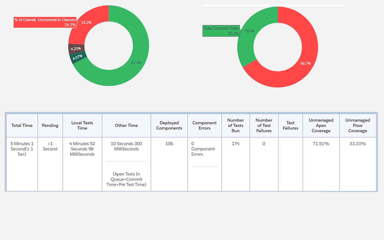 Lazy for Salesforce Deployments chrome谷歌浏览器插件_扩展第3张截图