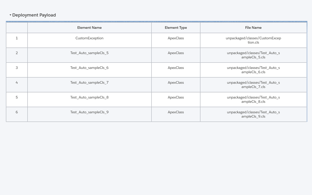 Lazy for Salesforce Deployments chrome谷歌浏览器插件_扩展第4张截图