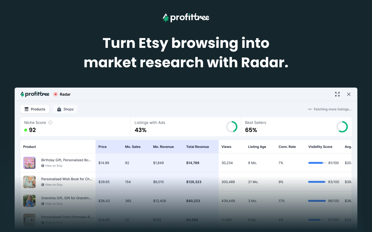 ProfitTree – Etsy Seller Assistant chrome谷歌浏览器插件_扩展第4张截图