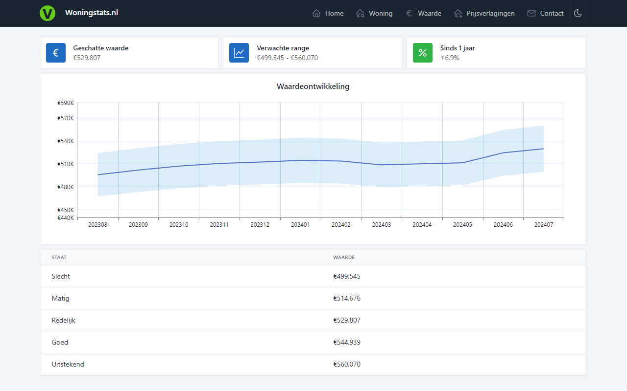 Woningstats chrome谷歌浏览器插件_扩展第1张截图