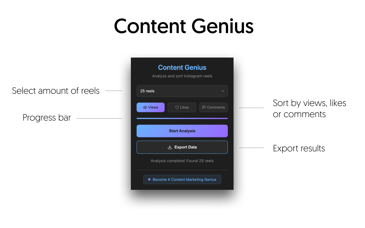 I.G. Content Genius chrome谷歌浏览器插件_扩展第3张截图