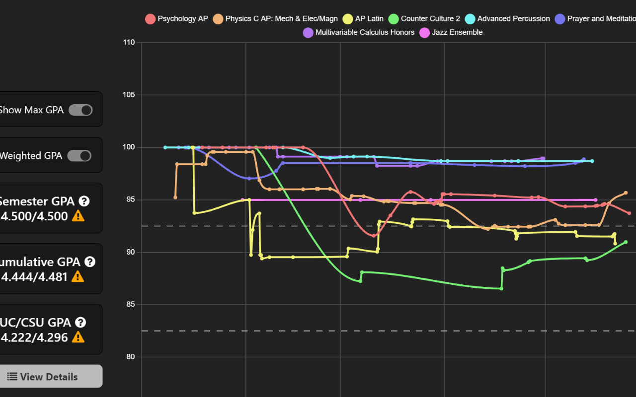 Graderoom chrome谷歌浏览器插件_扩展第1张截图
