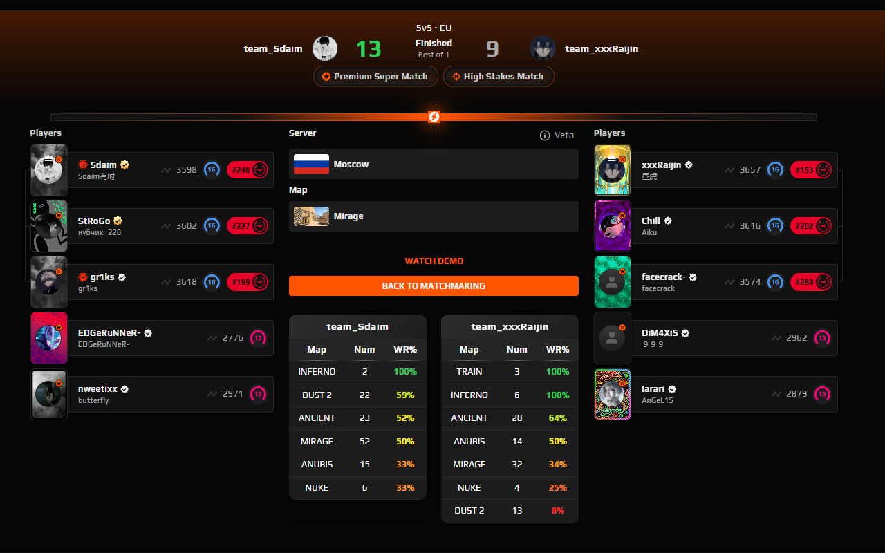 FACEIT FORECAST chrome谷歌浏览器插件_扩展第1张截图