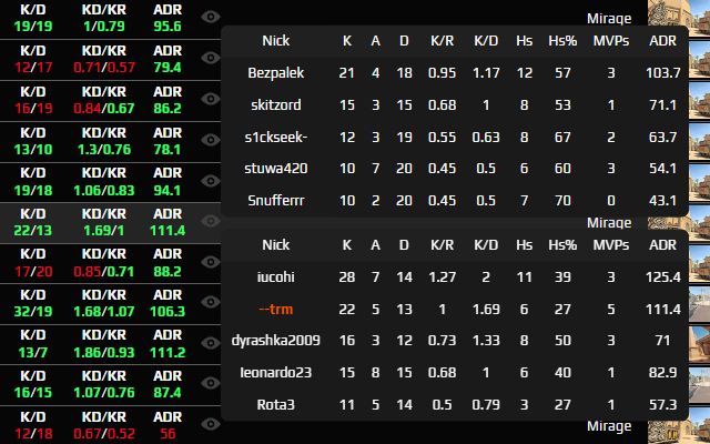FACEIT FORECAST chrome谷歌浏览器插件_扩展第3张截图