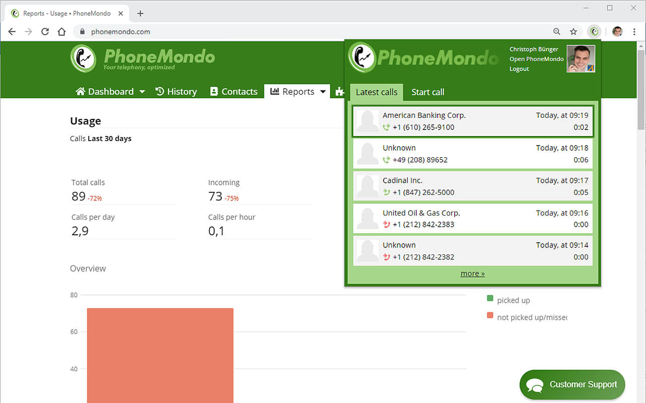 PhoneMondo - CallerID and Click2Call chrome谷歌浏览器插件_扩展第1张截图