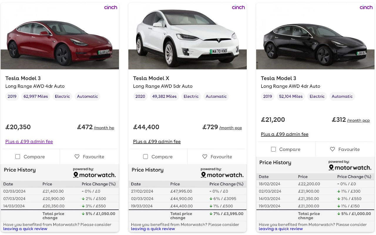Motorwatch - car price tracker chrome谷歌浏览器插件_扩展第1张截图