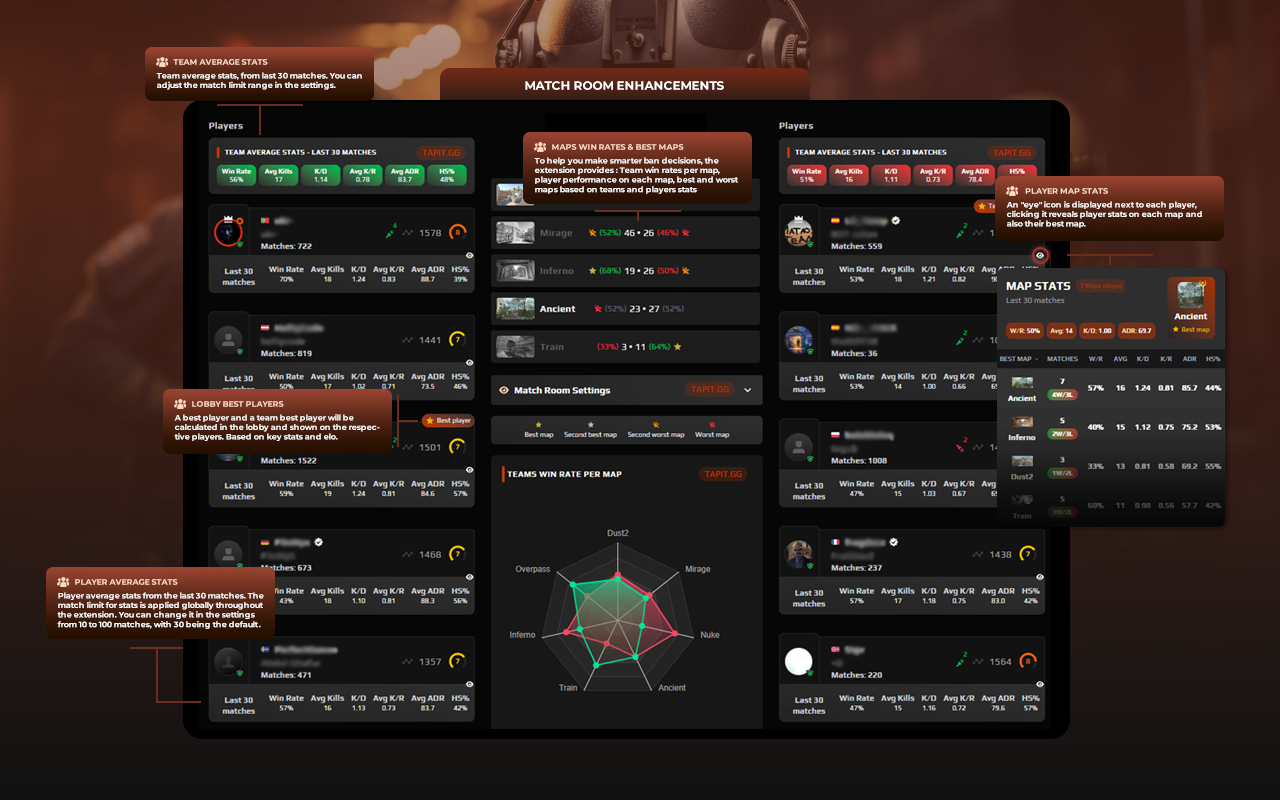 Tapit - Previously FaceitAdvanced chrome谷歌浏览器插件_扩展第4张截图