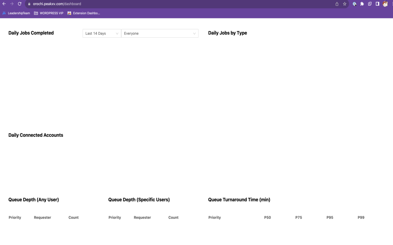 PeakXV Orochi chrome谷歌浏览器插件_扩展第1张截图