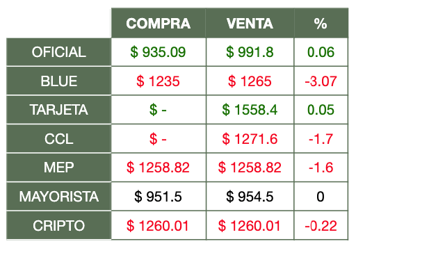 DolArg chrome谷歌浏览器插件_扩展第1张截图