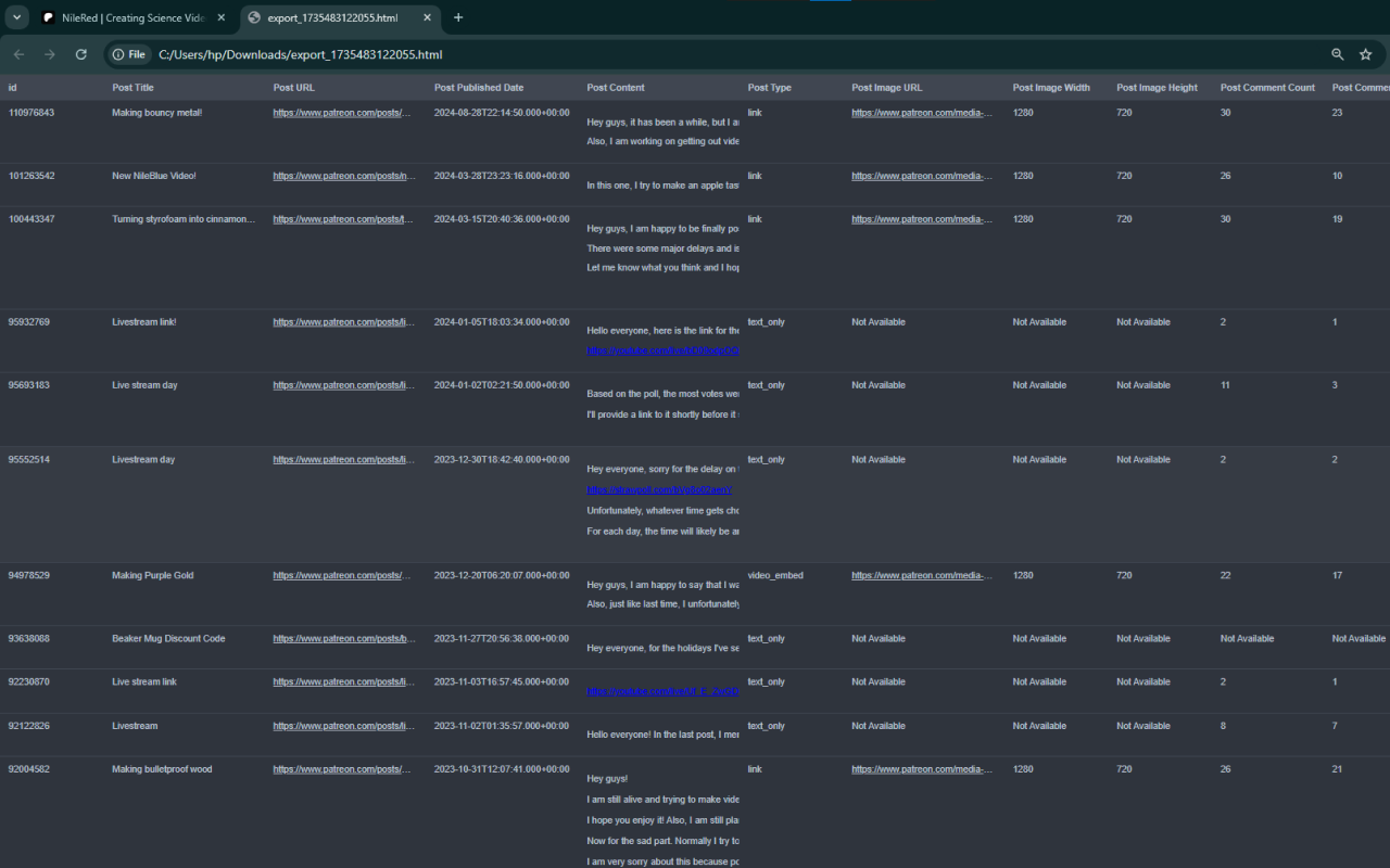 Patreon Scraper: Export Search, Users, Posts & more chrome谷歌浏览器插件_扩展第5张截图