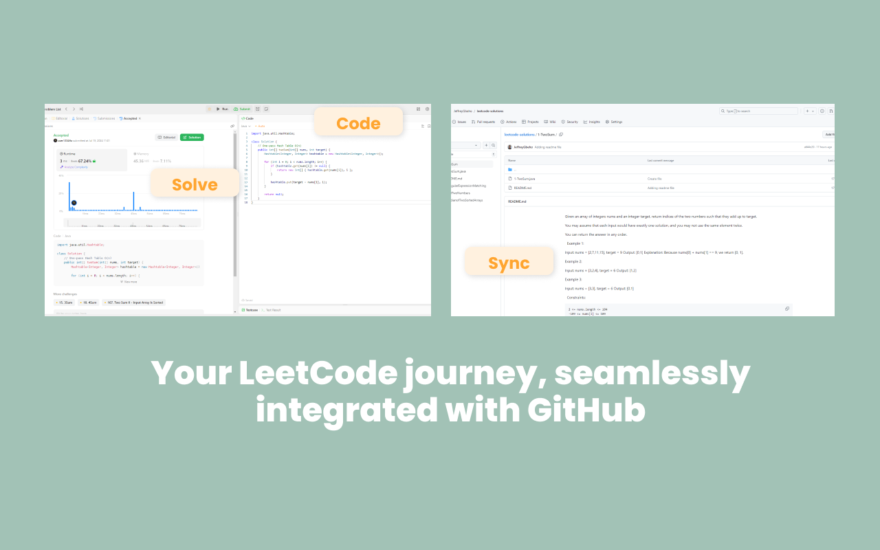 LeetCode Tracker chrome谷歌浏览器插件_扩展第1张截图