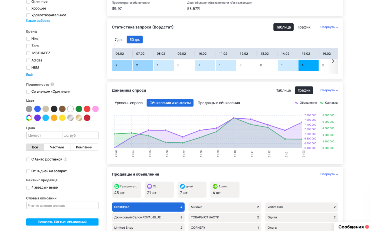 LikeStats - сервис аналитики Avito chrome谷歌浏览器插件_扩展第3张截图
