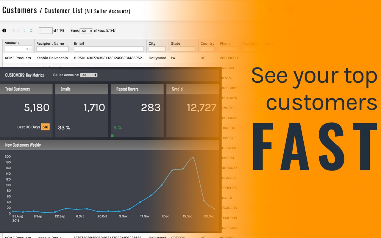 ManageByStats: Extension chrome谷歌浏览器插件_扩展第4张截图