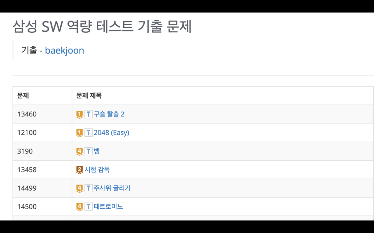 testcase.ac chrome谷歌浏览器插件_扩展第1张截图
