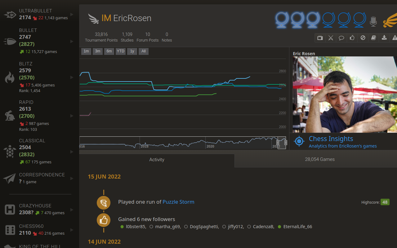 Lichess2Chess chrome谷歌浏览器插件_扩展第1张截图