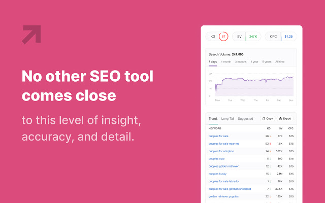 SearchAtlas SEO by LinkGraph chrome谷歌浏览器插件_扩展第1张截图