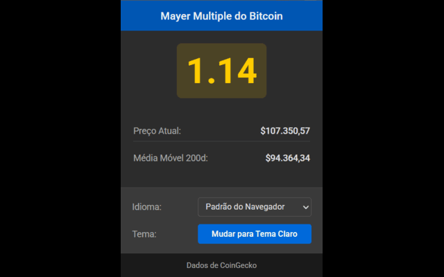 Bitcoin Mayer Multiple chrome谷歌浏览器插件_扩展第2张截图