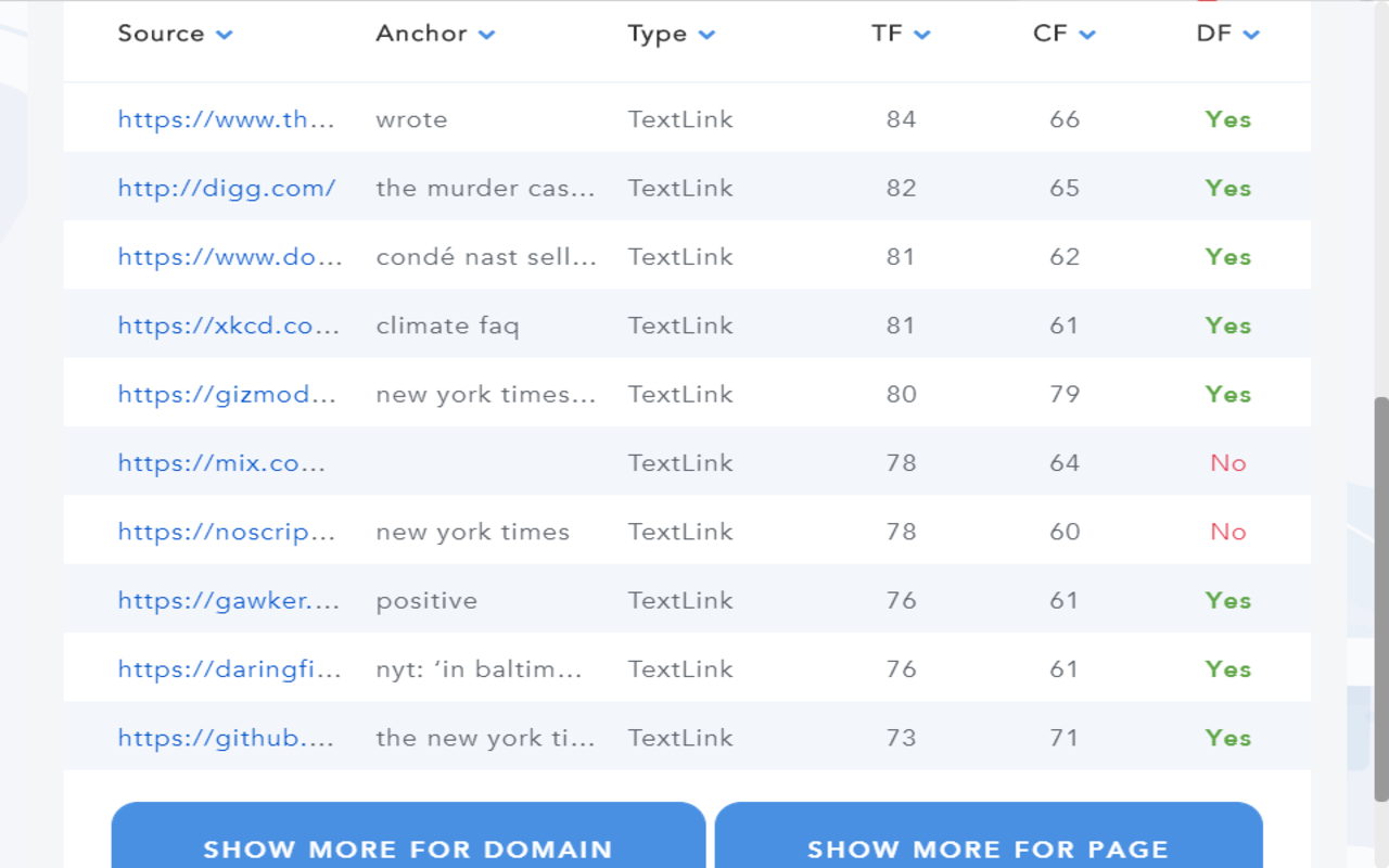 OMG SEO Plugin chrome谷歌浏览器插件_扩展第1张截图