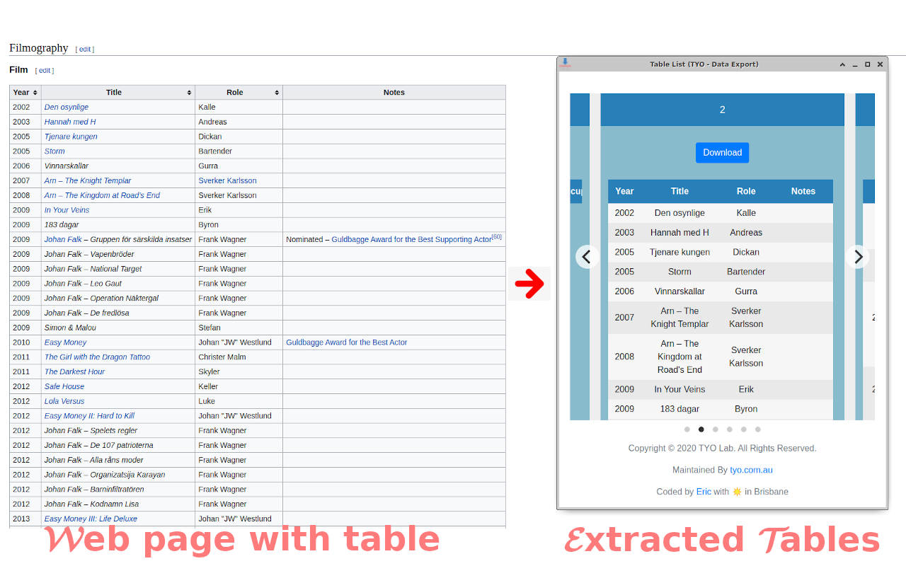 Mr. Table (by TYO lab) chrome谷歌浏览器插件_扩展第1张截图