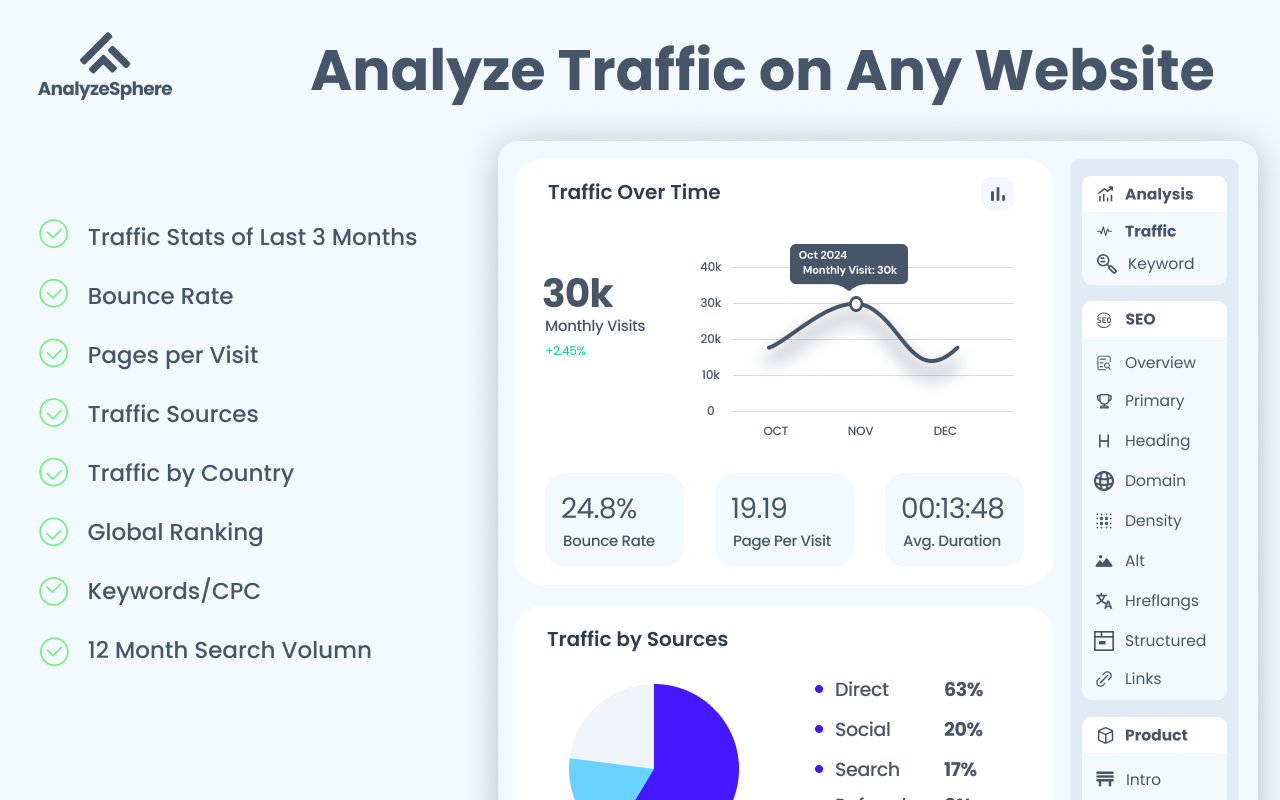 Free All-in-One SEO and Website Traffic Analysis Tool by AnalyzeSphere chrome谷歌浏览器插件_扩展第4张截图