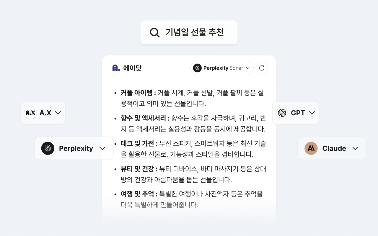 A. Adot : Search AI with Perplexity, GPT, Claude, A.X chrome谷歌浏览器插件_扩展第3张截图