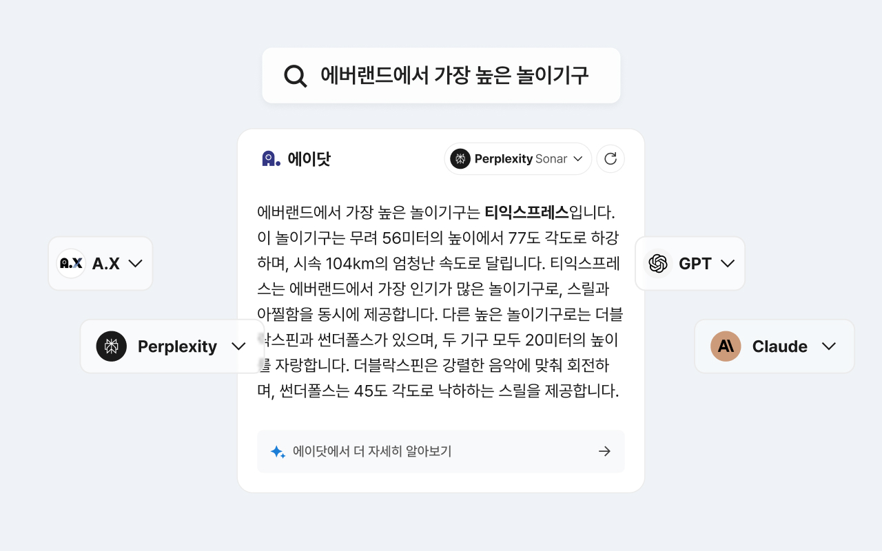 A. Adot : Search AI with Perplexity, GPT, Claude, A.X chrome谷歌浏览器插件_扩展第4张截图
