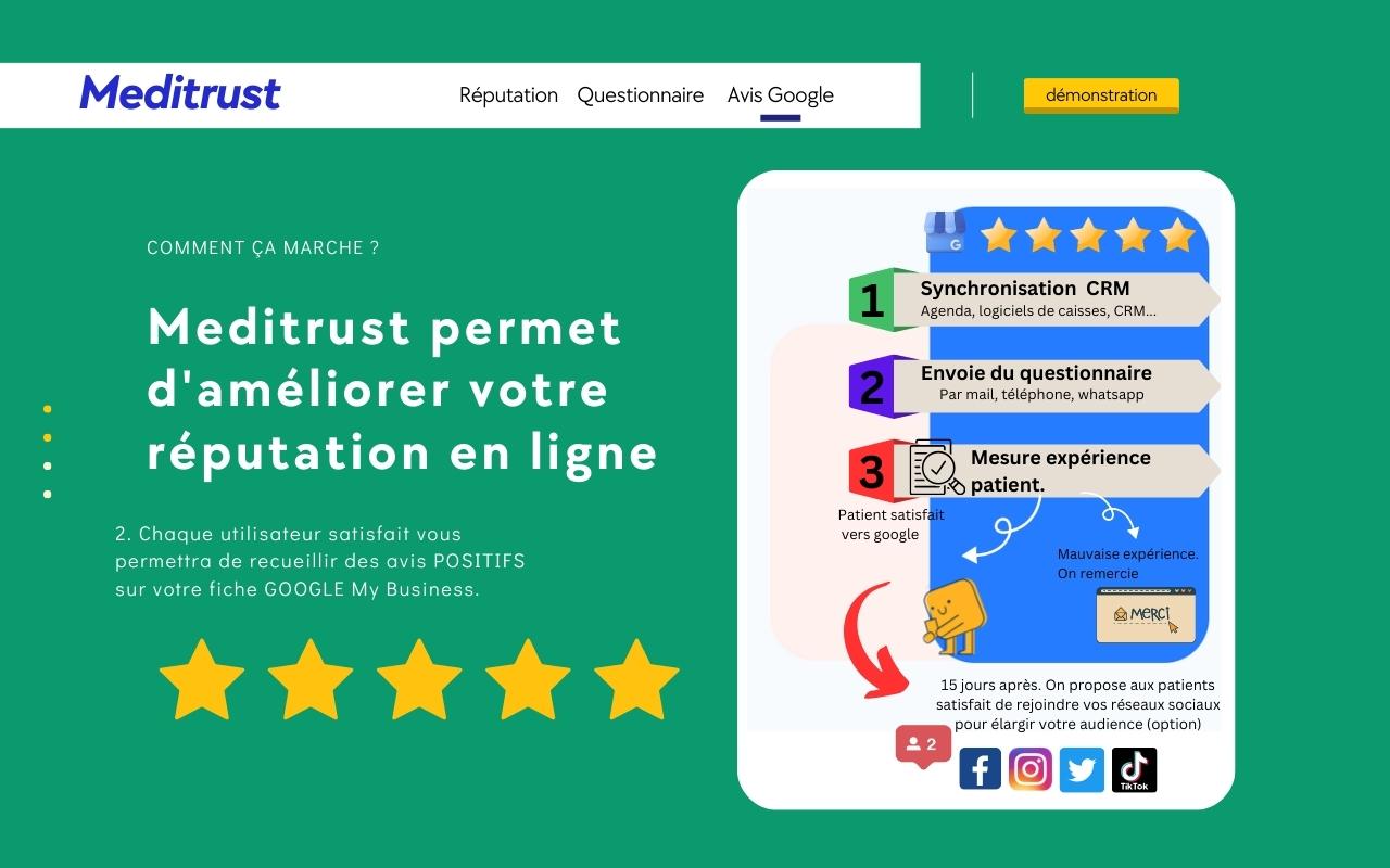 Meditrust: Expérience patient agenda chrome谷歌浏览器插件_扩展第4张截图
