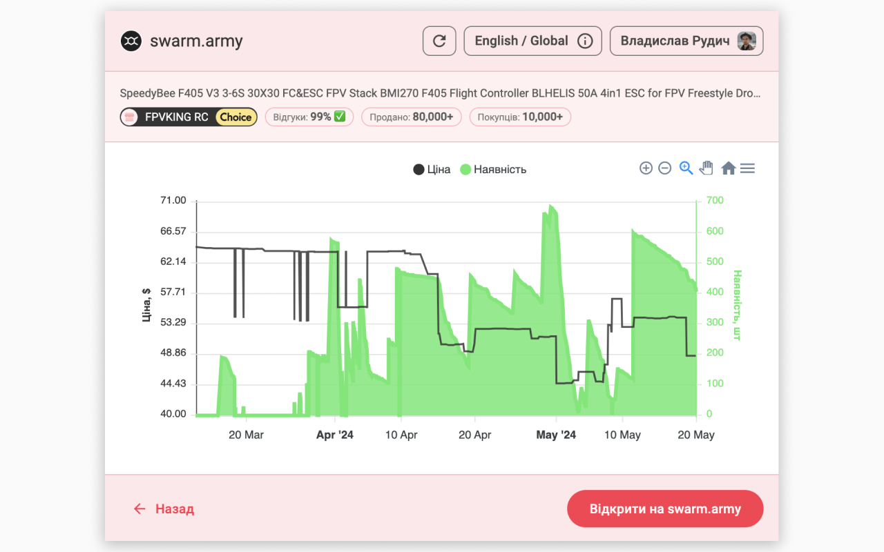 swarm.army chrome谷歌浏览器插件_扩展第4张截图