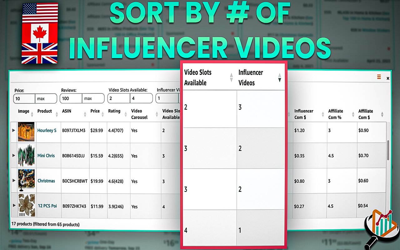 SortioX chrome谷歌浏览器插件_扩展第3张截图