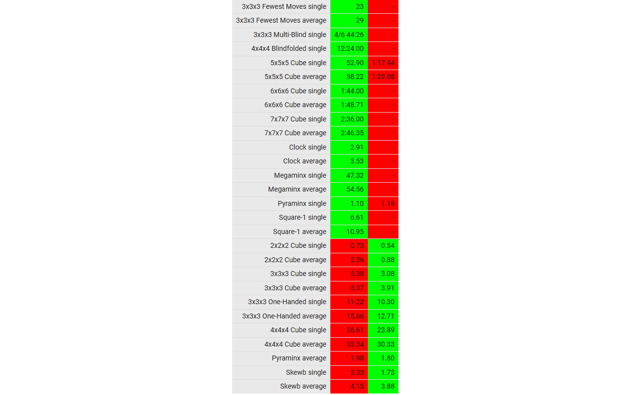 Better WCA Profile chrome谷歌浏览器插件_扩展第4张截图