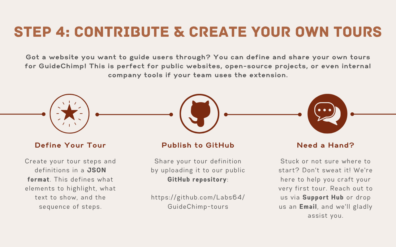 GuideChimp Chrome Extension chrome谷歌浏览器插件_扩展第1张截图