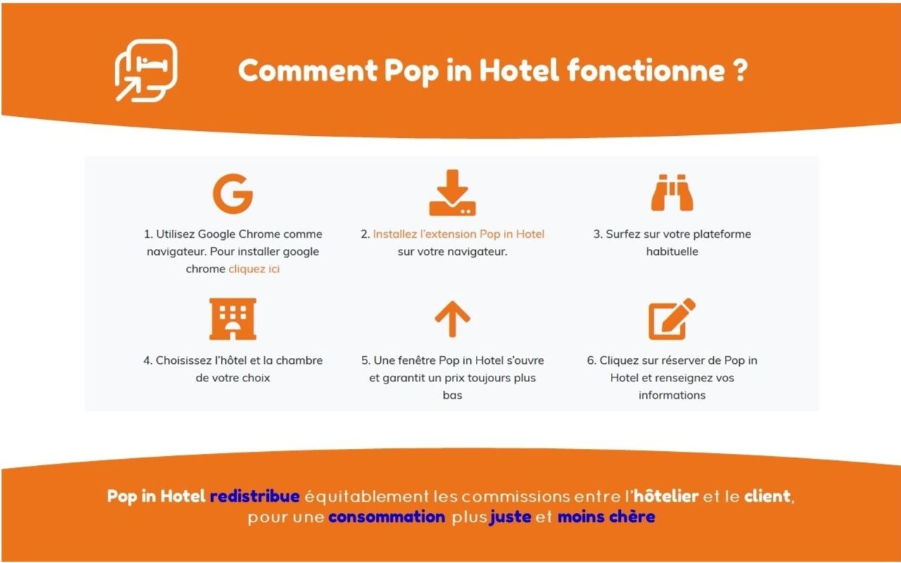 Pop in Hotel chrome谷歌浏览器插件_扩展第4张截图