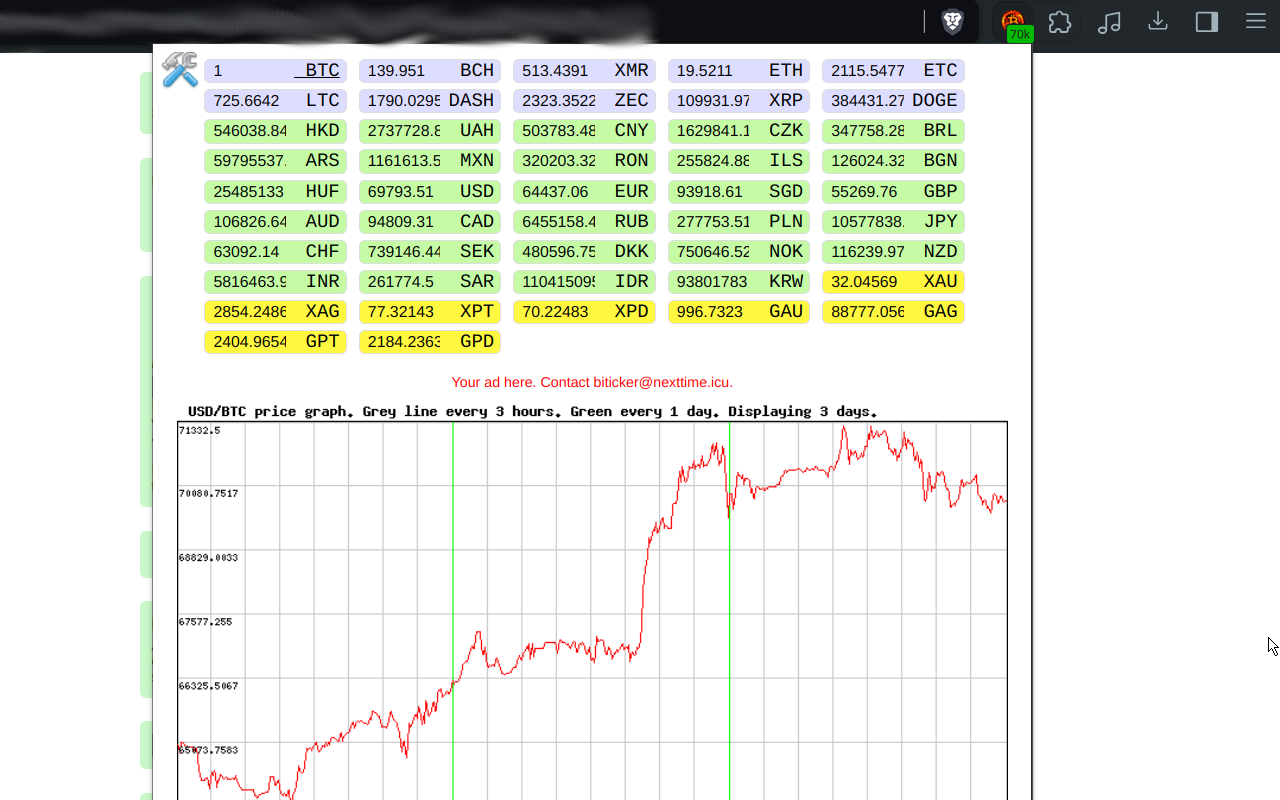 Biticker chrome谷歌浏览器插件_扩展第2张截图