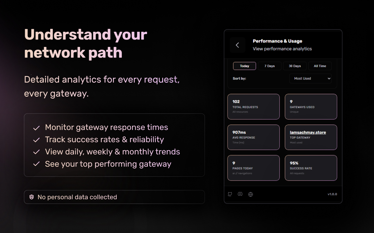 AR.IO Wayfinder chrome谷歌浏览器插件_扩展第5张截图