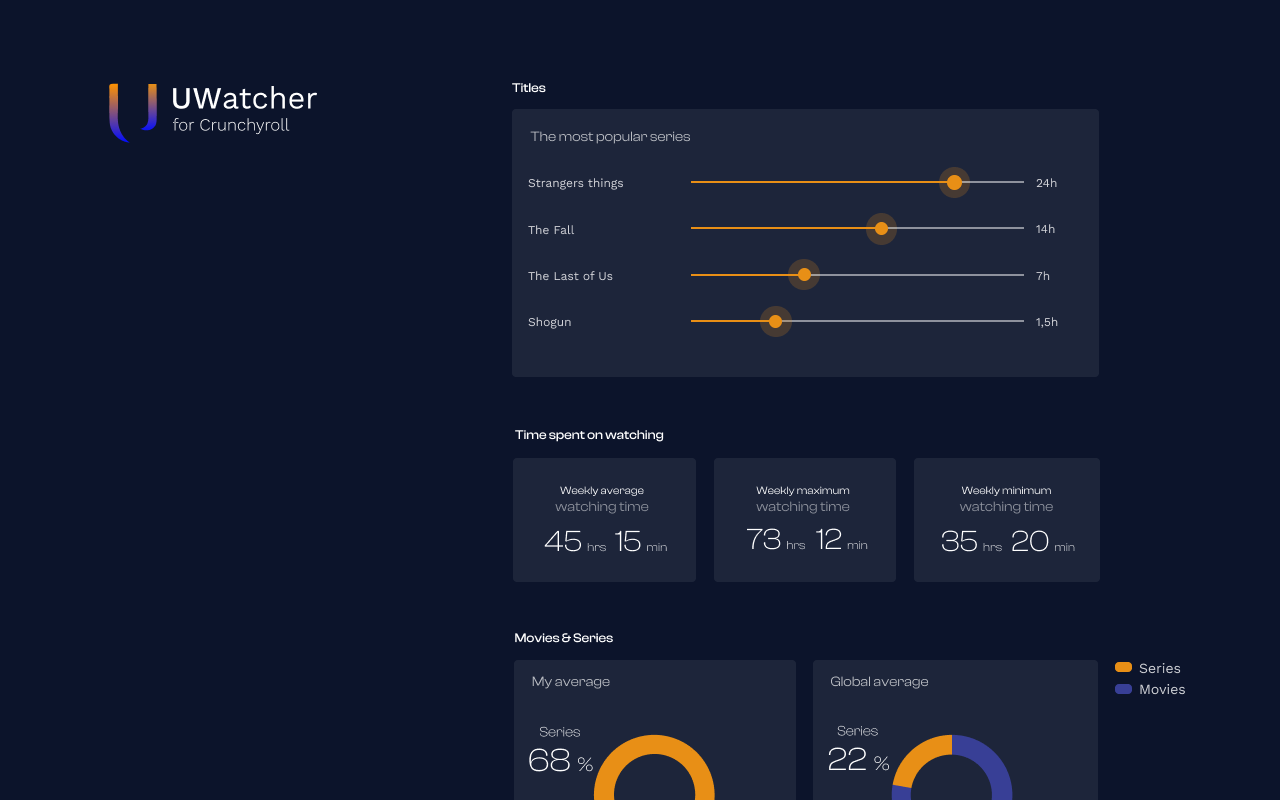 Crunchyroll Wrapped 2024 by UWatcher chrome谷歌浏览器插件_扩展第1张截图