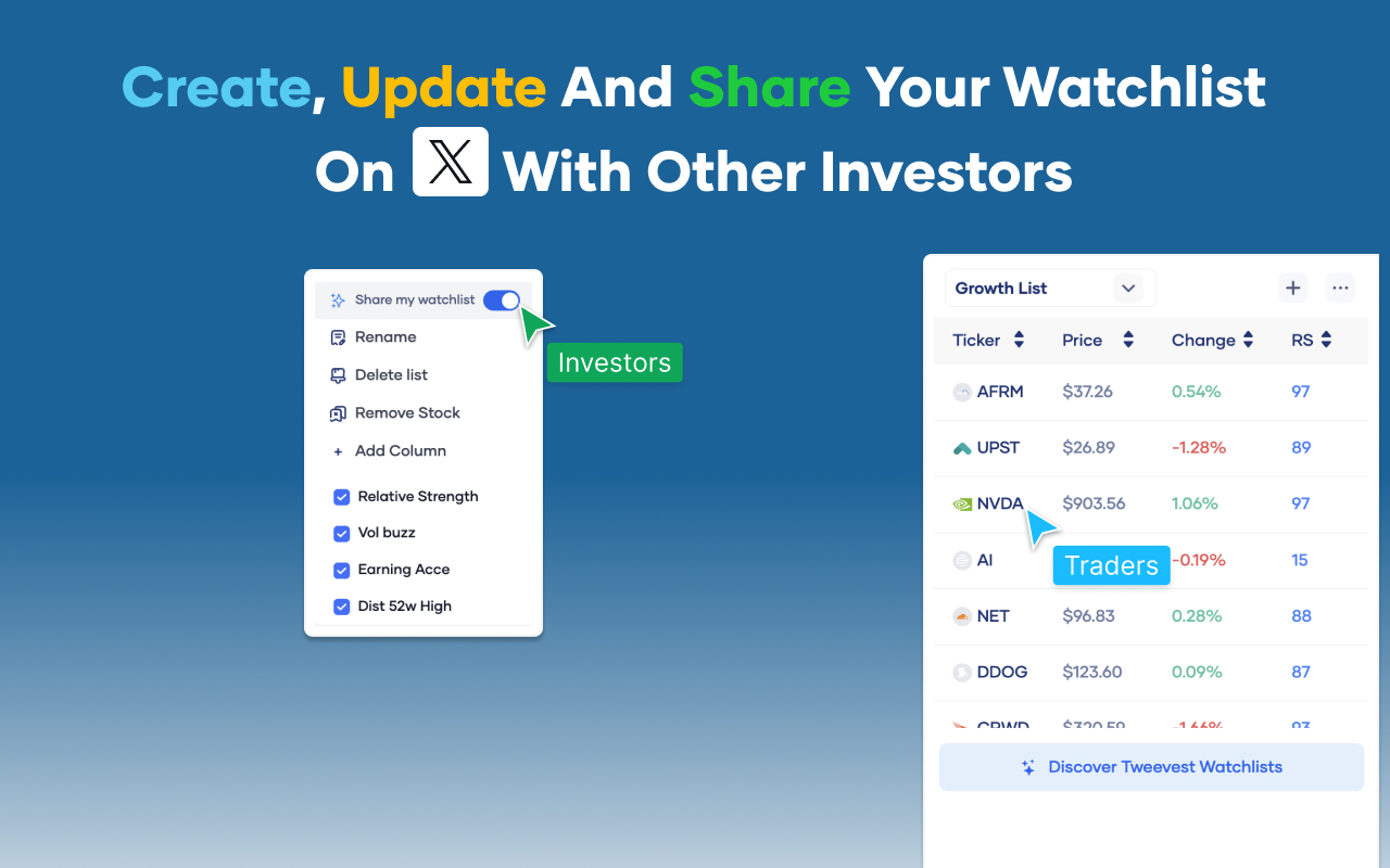Tweevest chrome谷歌浏览器插件_扩展第4张截图