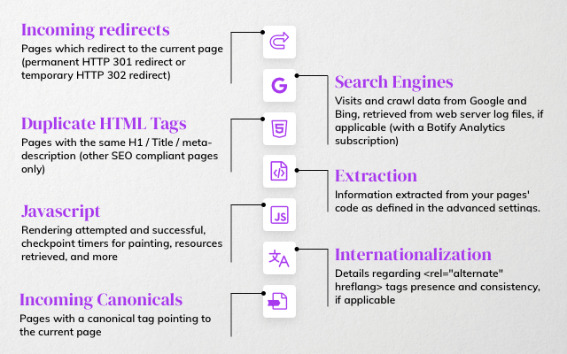 Botify Extension chrome谷歌浏览器插件_扩展第1张截图