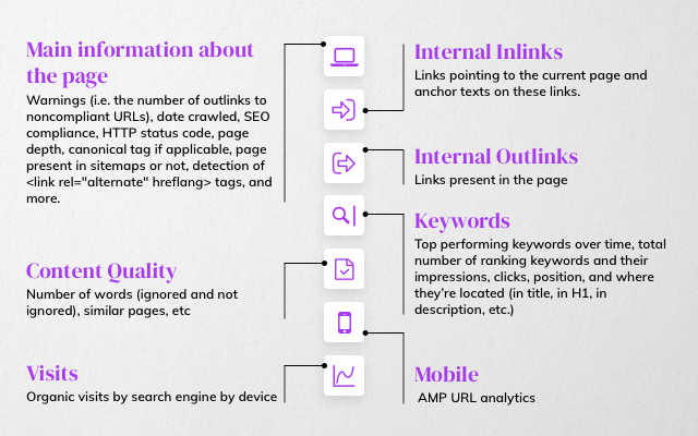 Botify Extension chrome谷歌浏览器插件_扩展第3张截图