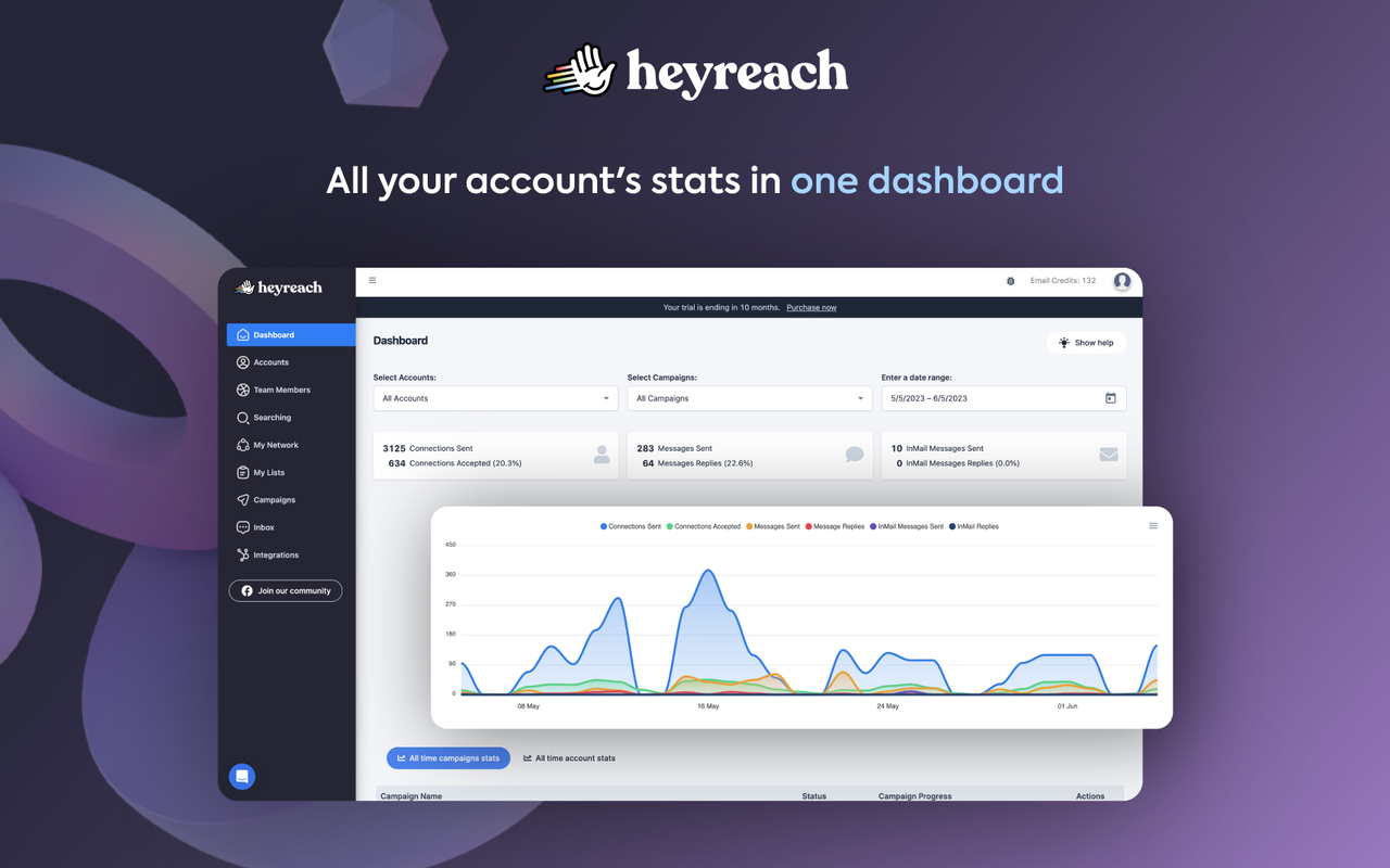 HeyReach chrome谷歌浏览器插件_扩展第1张截图